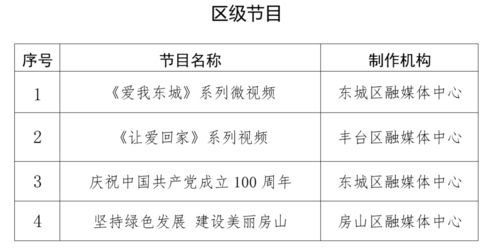 北京市广播电视局关于公布2021年第一季度北京市广播电视创新创优节目名单的通知